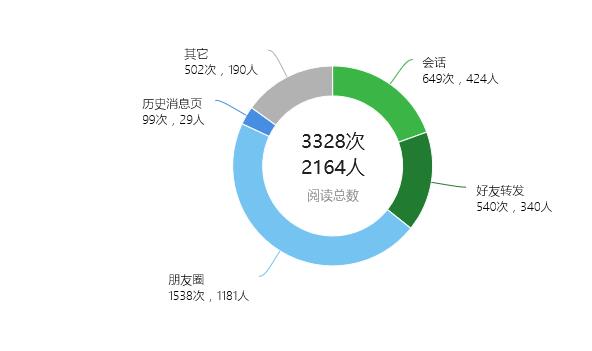 港澳台宝典